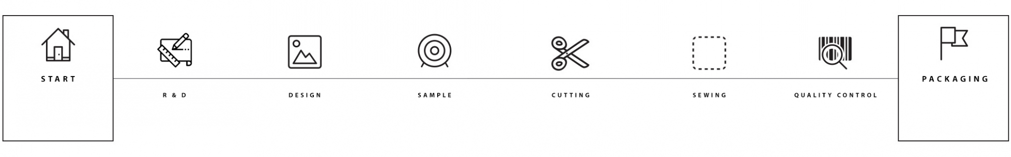 Process | Reha Tekstil